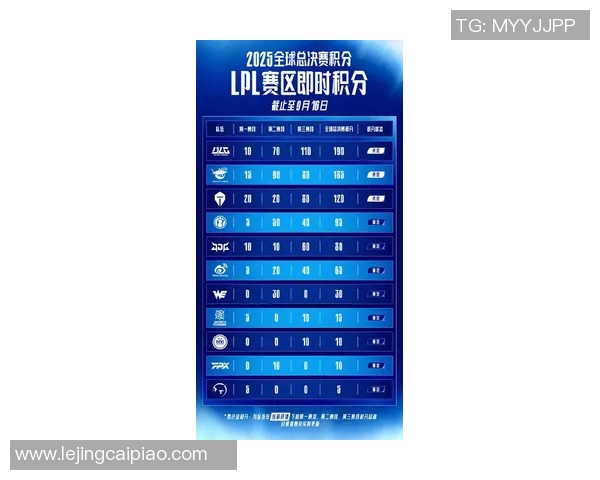 电竞新闻聚焦CSGO战队IG近期表现与状态分析探讨